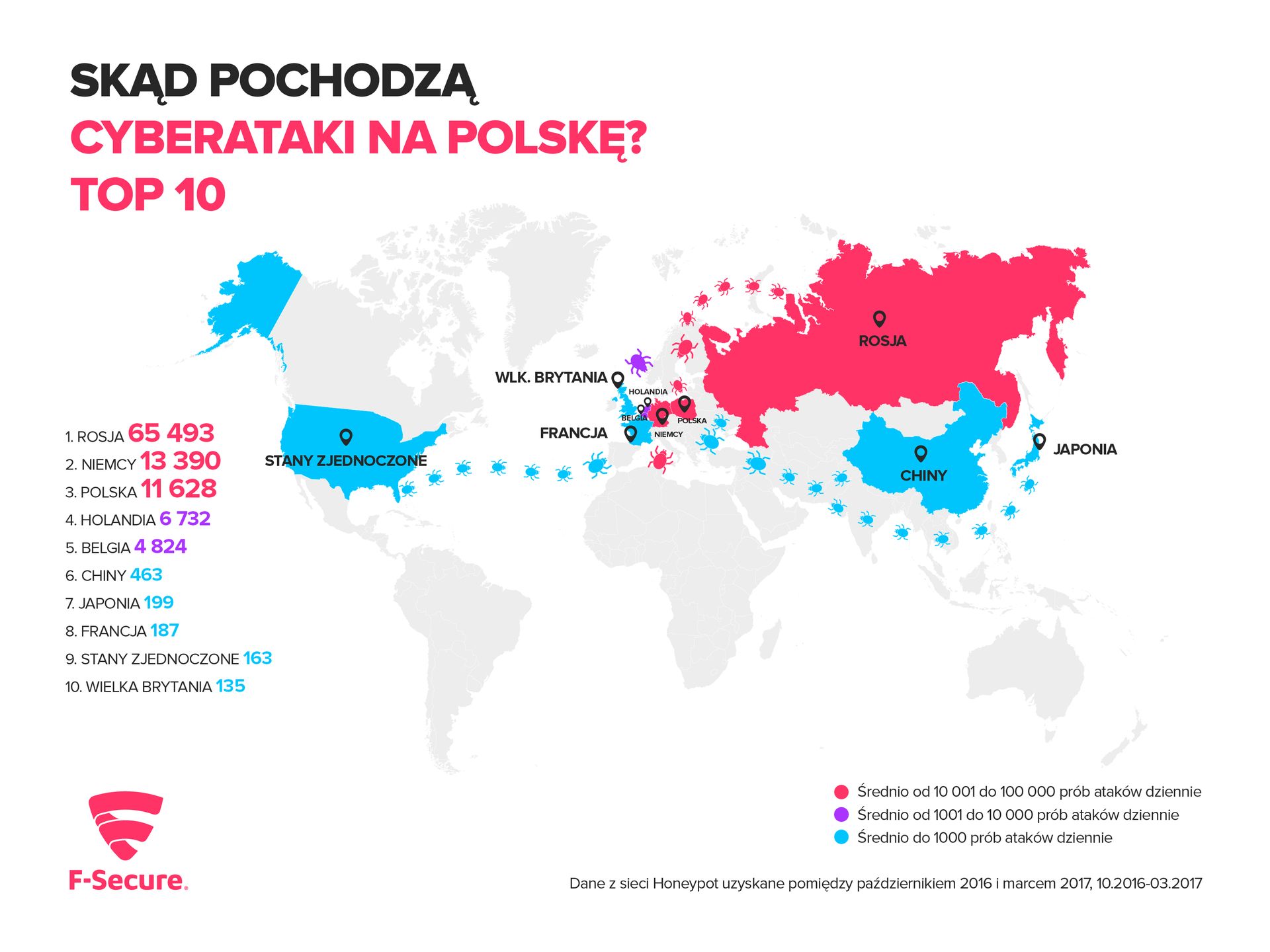 Cyberataki na Polskę F-Secure
