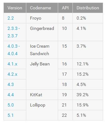 Google Android wrzesień