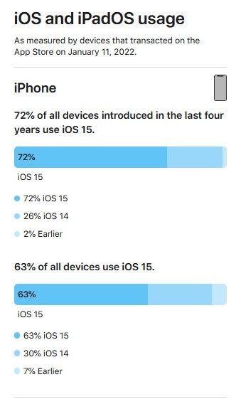 iOS 15