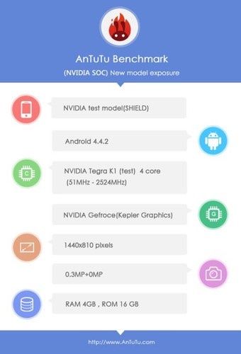 Nvidia Shield 2 konsola specyfikacja