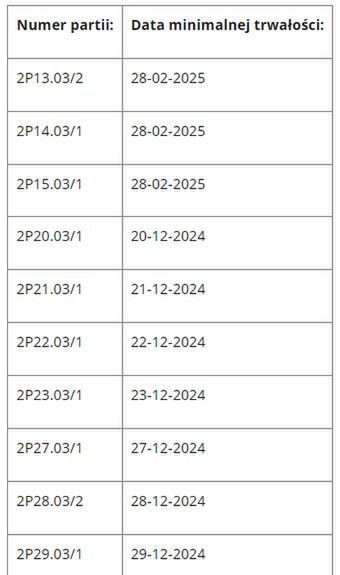 WAŻNE: Ostrzeżenia Głównego Inspektoratu Sanitarnego!