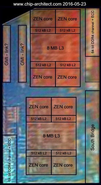 AMD Zen - budowa procesora