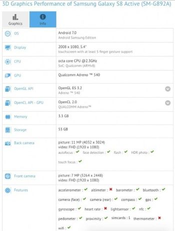 Galaxy S8 Active specyfikacja