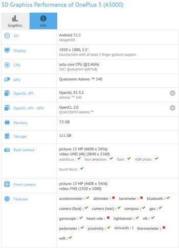 OnePlus 5 GFXBench