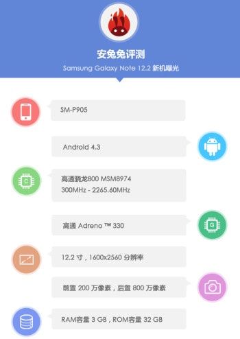 Galaxy Note 12.2 tablet specyfikacja
