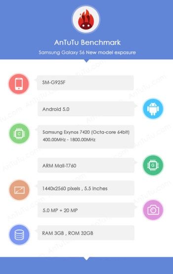 Galaxy S6 smartfon AnTuTu