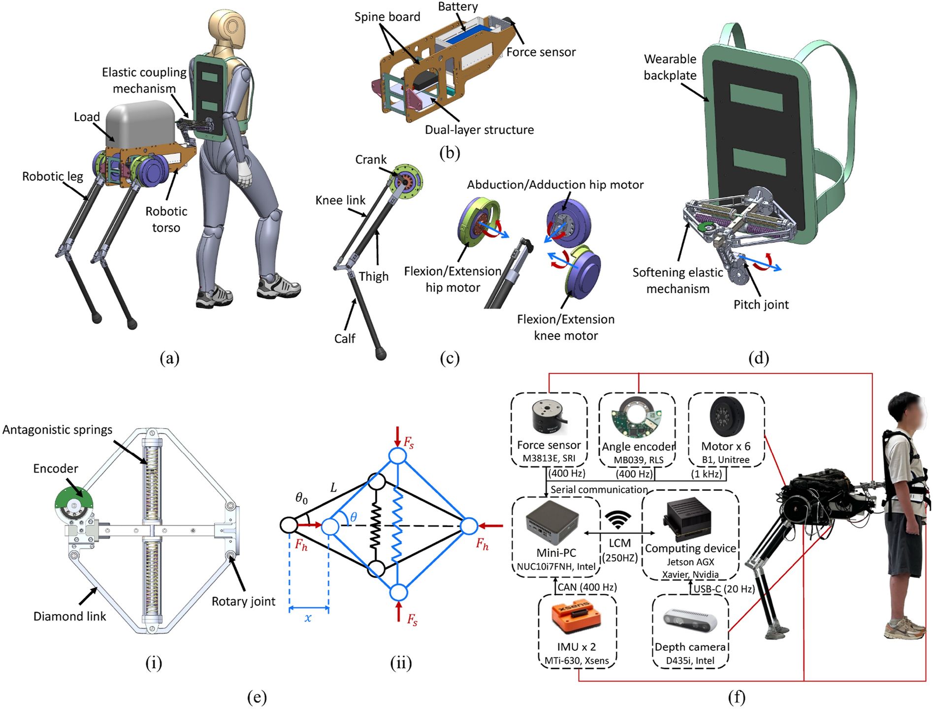 Design robota centaura