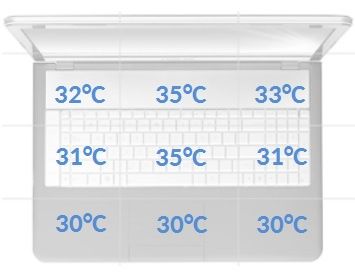 Asus NX500JK temperatury spoczynek