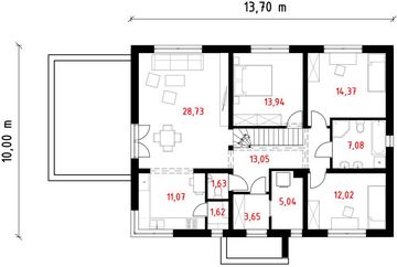 Parter projektu - Panama