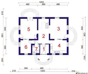 Parter projektu - Ravenna