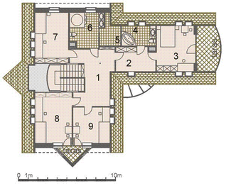Poddasze projektu - PARTNER