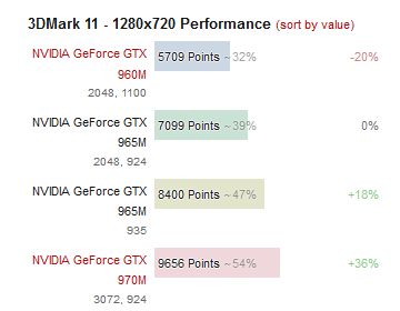 Nvidia GeForce GTX 965M - wydajność karty graficznej