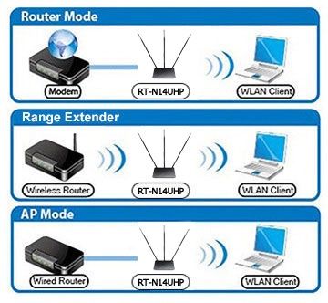 asus rt-n14uhp opcje