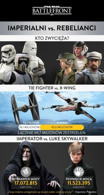 Star Wars: Battlefront infografika
