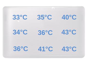 temperatury obciążenie