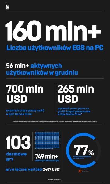 Epic Games Store 2020 rok