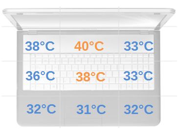 MSI GS60 temperatury obciążenie