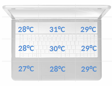 MSI GS30 Shadow temperatury spoczynek