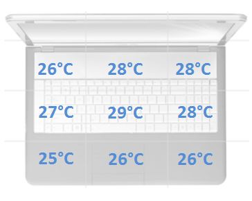 temperatura spoczynek