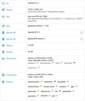 OnePlus mini GFXBench