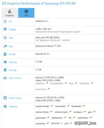 Galaxy S6 mini specyfikacja przeciek