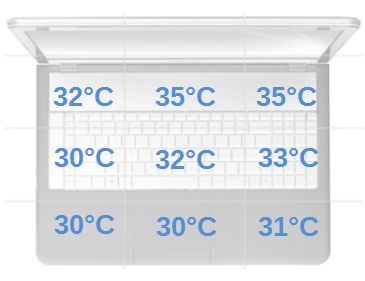 temperatura spoczynek