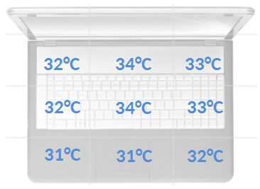 HP EliteBook 755 G2 temperatury spoczynek