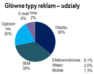 grafika