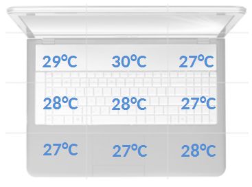 Asus Pro B551LA temperatury spoczynek