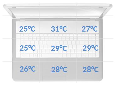 Asus G751 temperatury spoczynek