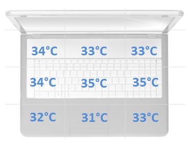temperatury spoczynek