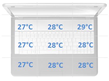 temperatura spoczynek