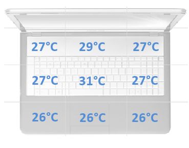 temperatury spoczynek
