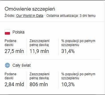 ilość zaszczepionych przeciwko COVID-19 w Polsce przed loterią szczepionkową