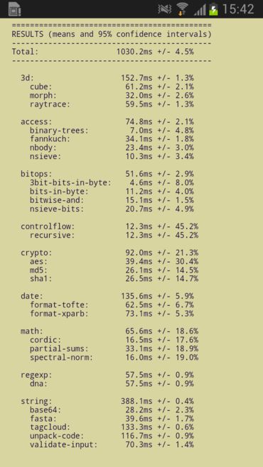 Samsung Galaxy Note II - benchmark SunSpider