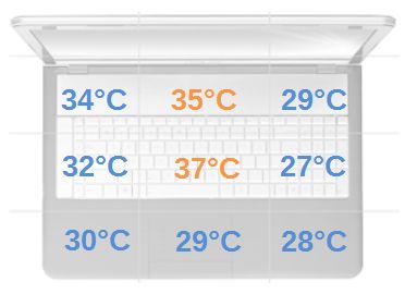 temperatura obciążenie
