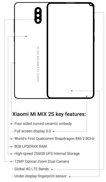 Xiaomi Mi Mix 2s specyfikacja