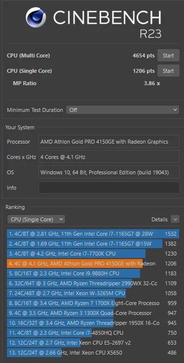 AMD Athlon Gold 4150GE - wydajność po podkręceniu