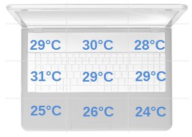 temperatury w czasie spoczynku