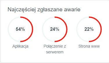 problemy Instagrama