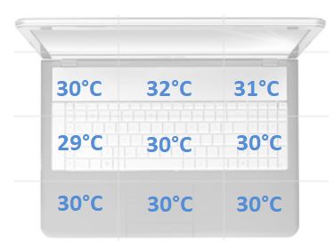 temperatura spoczynek