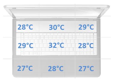 temperatury spoczynek