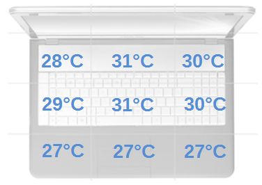temperatura spoczynek