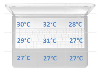 temperatury spoczynek