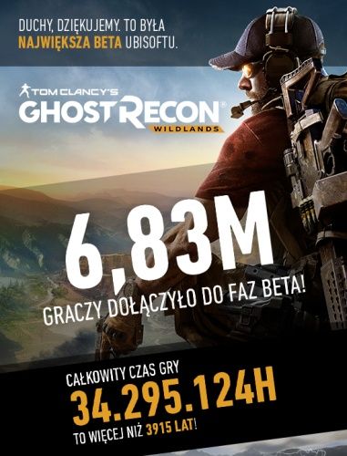 Ghost Recon: Wildlands beta