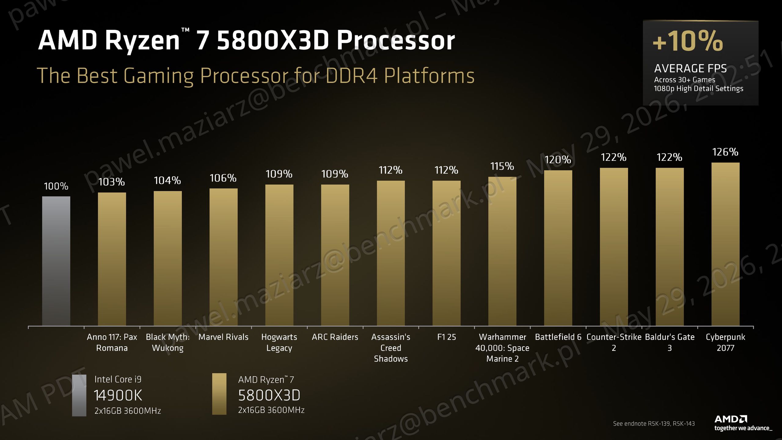 AMD Ryzen 7 5800X3D - wydajność w grach