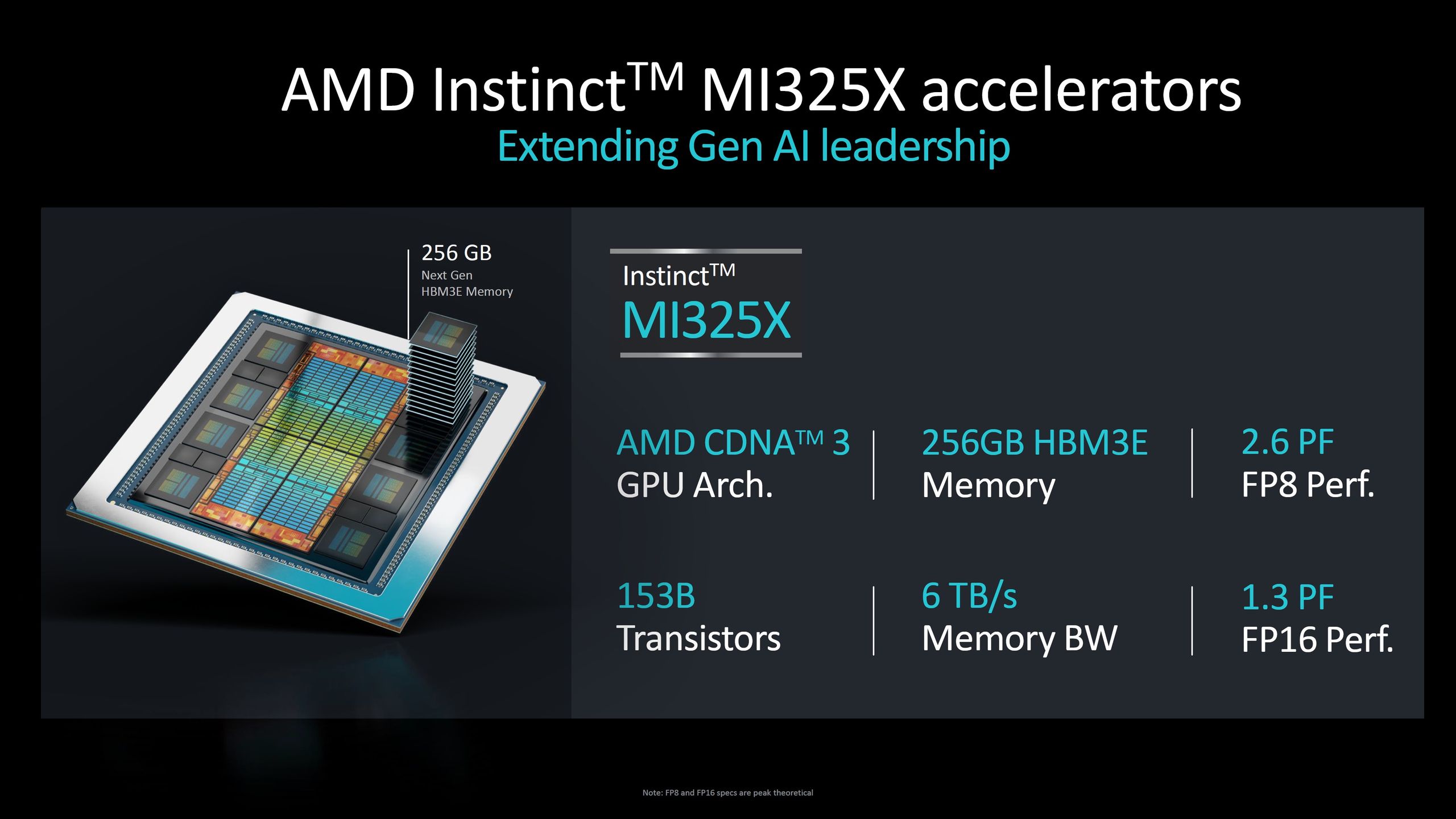 AMD Instinct MI325X