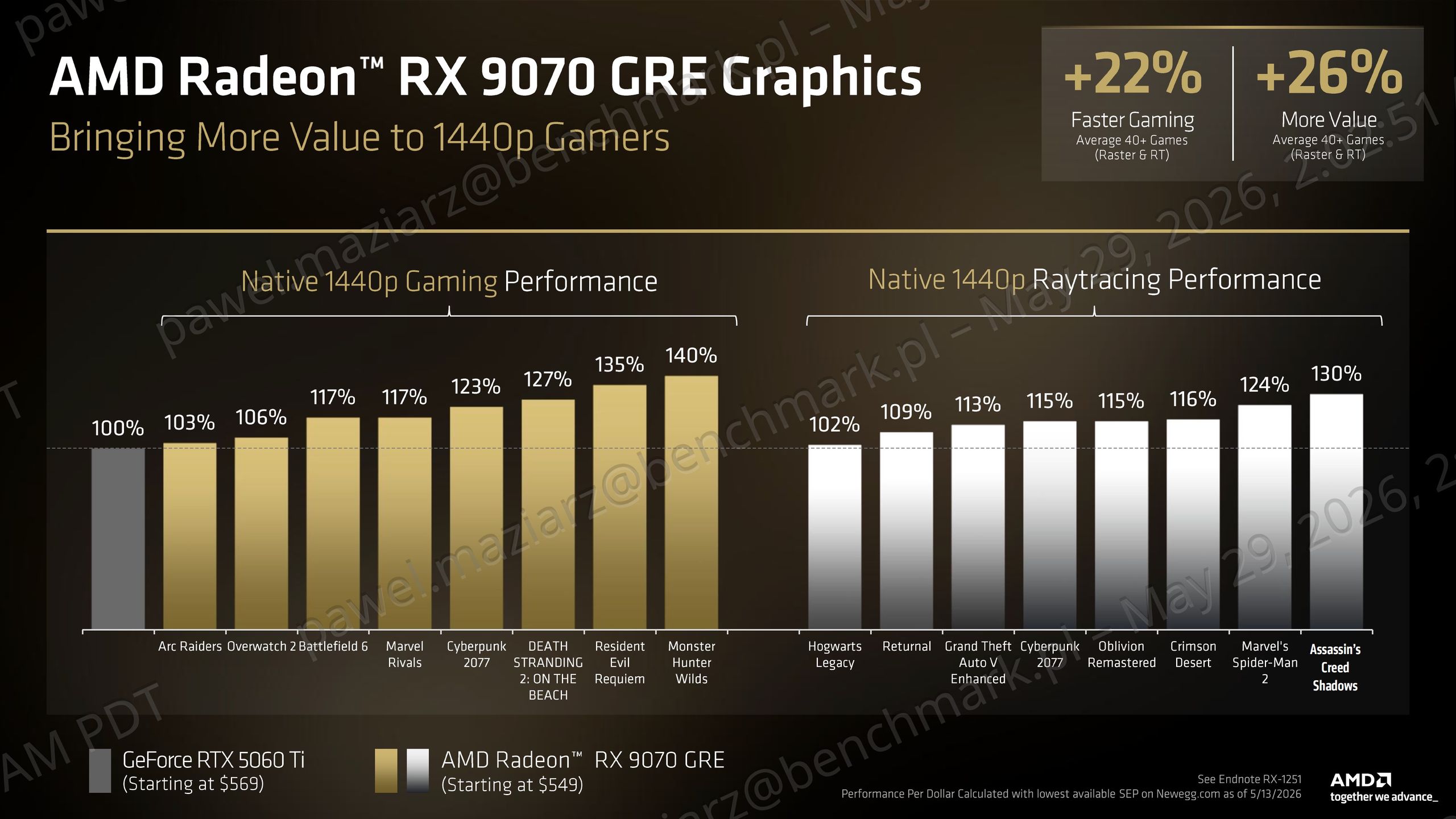 AMD Radeon RX 9070 GRE vs NVIDIA GeForce RTX 5060 Ti 16GB