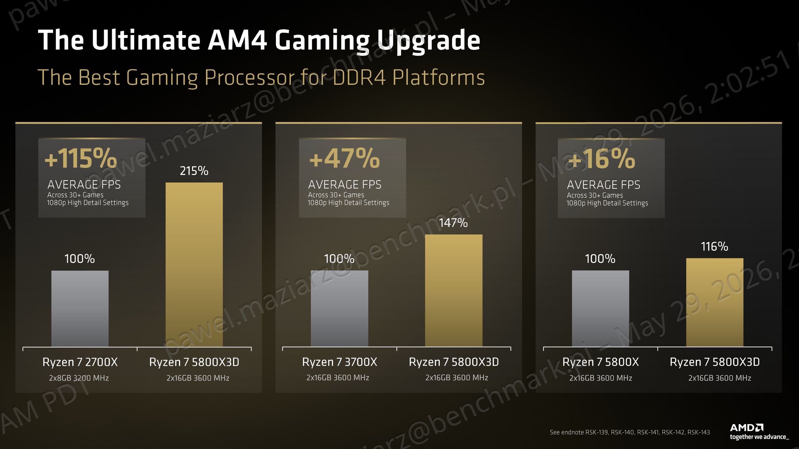 AMD Ryzen 7 5800X3D - wydajność w grach
