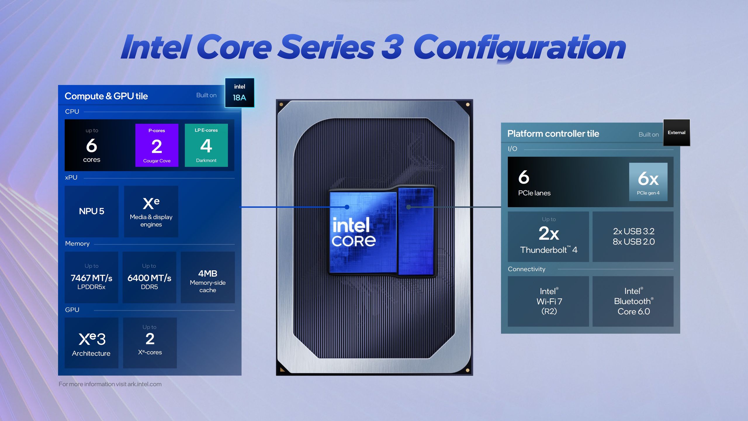 Intel Core 300